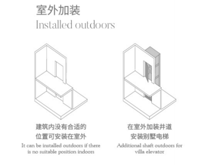 安装别墅电梯位置图