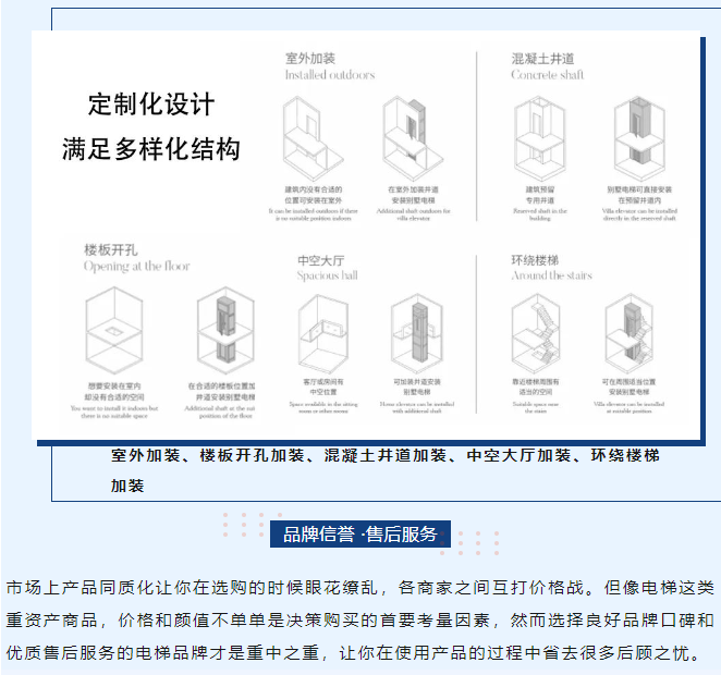 选购别墅电梯别只看价格了！品质和价值决定一切