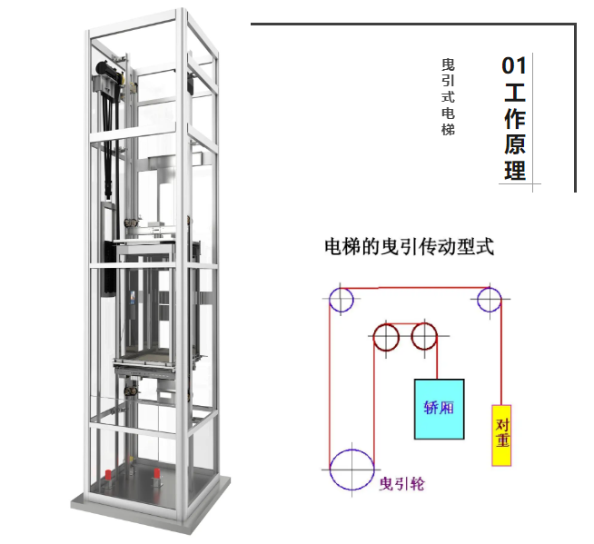 曳引式家用电梯